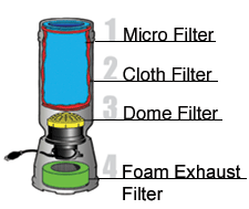 4level filtration