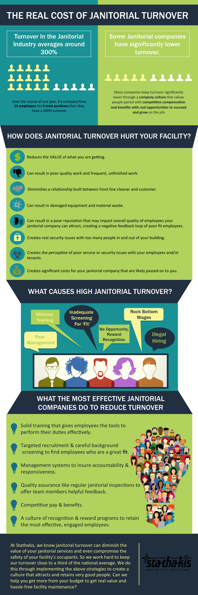 janitorial turnover infographic, detroit cleaning company, michigan janitorial, janitorial infographic 