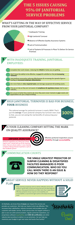 Janitorial Service Problems Infographic