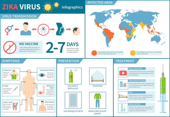 zika infographic