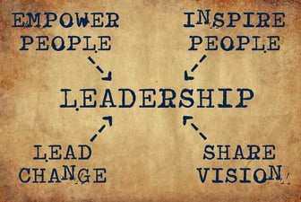 Leadership 101: Motivating Your People