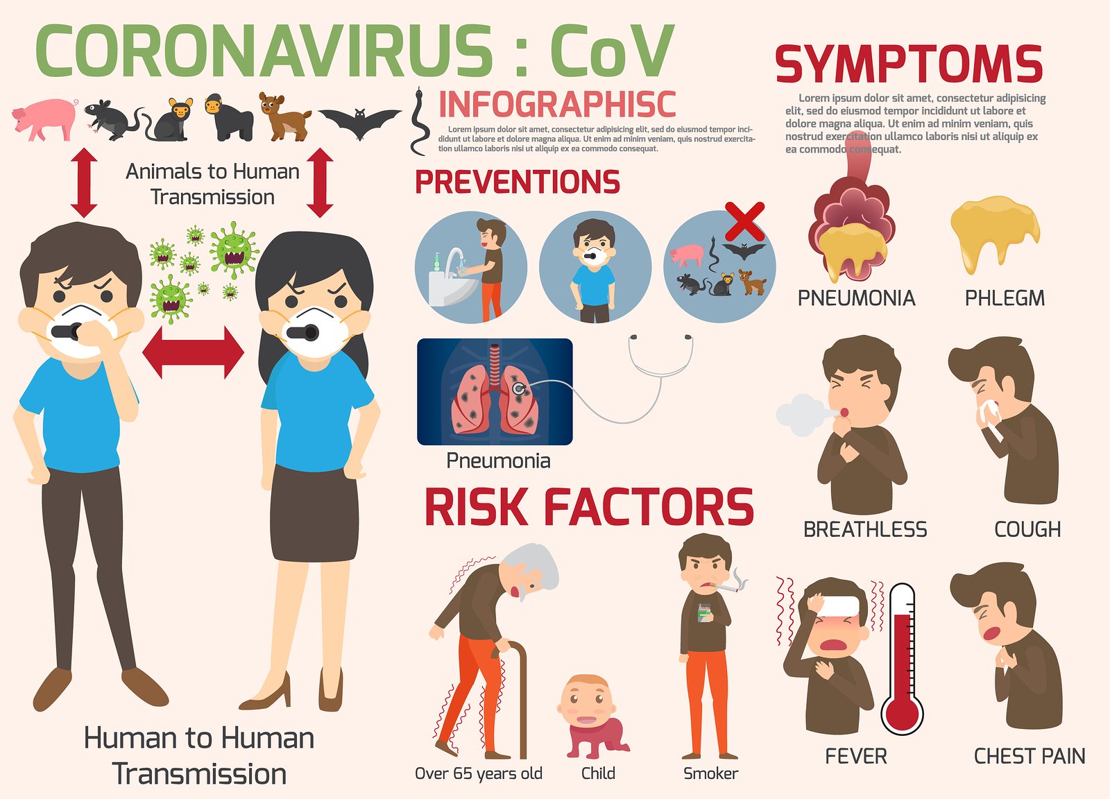 Facilities-Coronavirus-Infographic