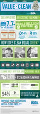 Subpar Commercial Cleaning & Sick Employees Will Cost You