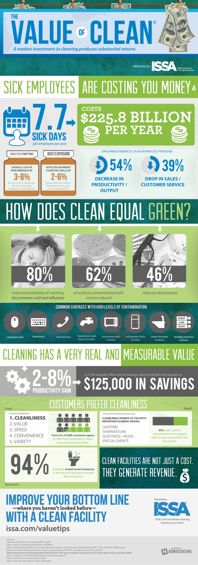 Infographic that shows the benefits of having clean buildings