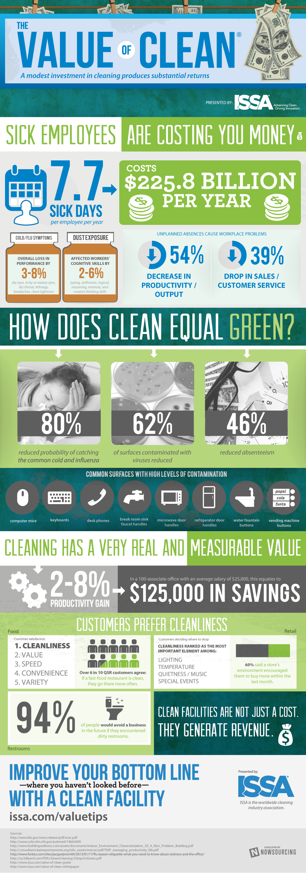 The Value of Clean